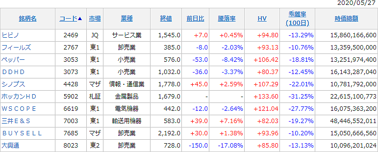 スクリーニング結果(2020年5月27日時点)