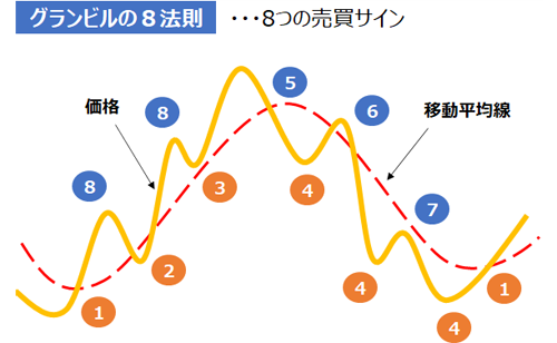 グランビルの８法則