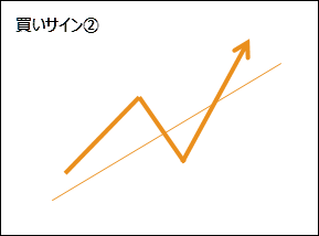 買いサイン2