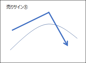 売りサイン5