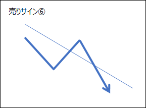 売りサイン6