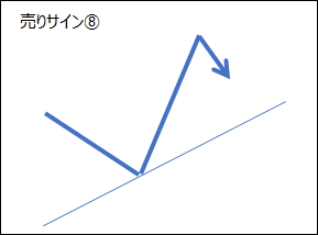 売りサイン8