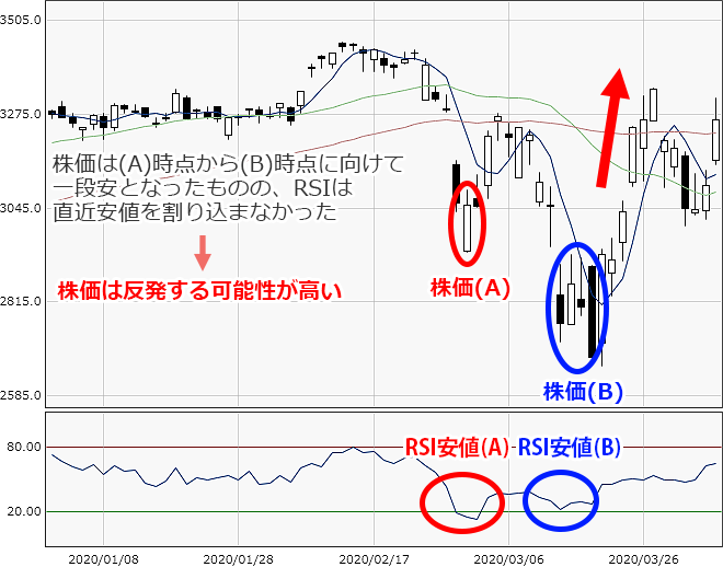 KDDIの日足