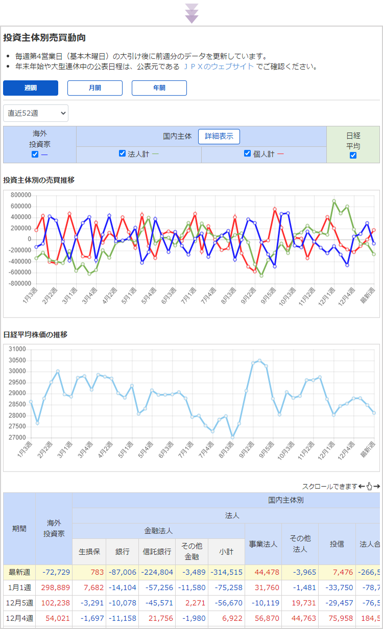 投資主体別売買動向