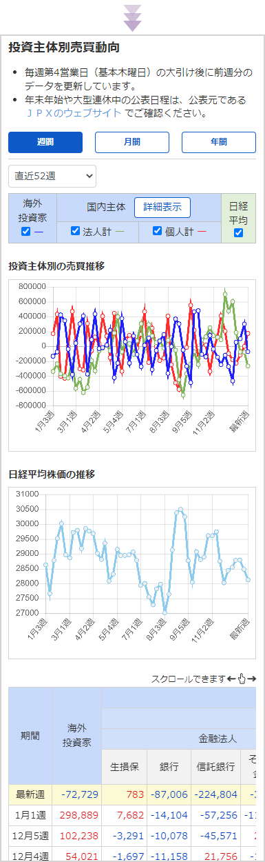 投資主体別売買動向