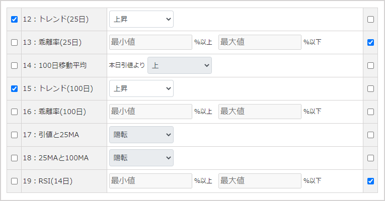 トレンド項目