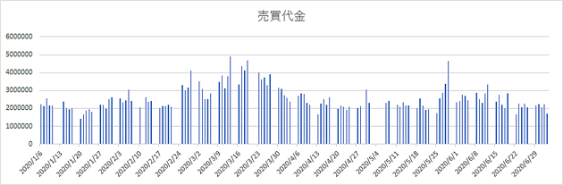 東証1部の騰落レシオ