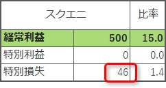 ゲーム大手3社の2021年3月期業績を比較