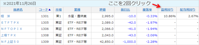 スクリーニング結果の画面