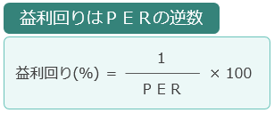 益利回りはPERの逆数