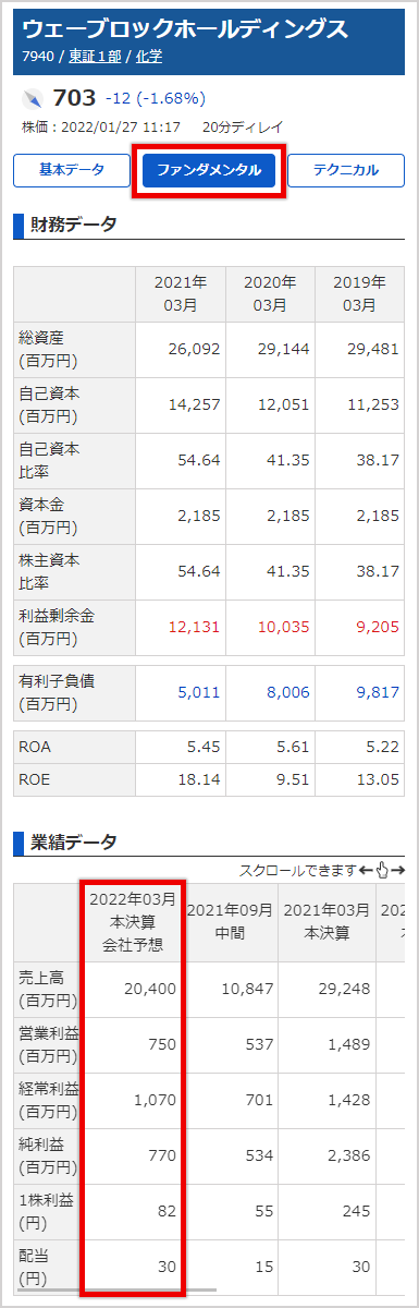 今期予想