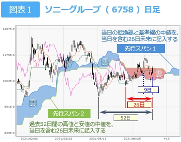 抵抗体「雲」 図表1