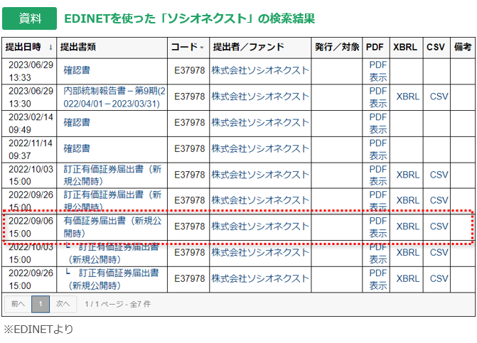 EDINE（金融商品取引法に基づく有価証券報告書等の開示書類に関する電子開示システム）