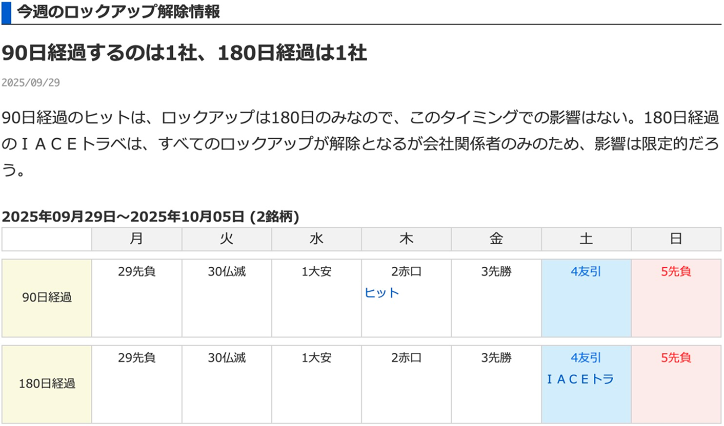 IPO ロックアップ解除情報