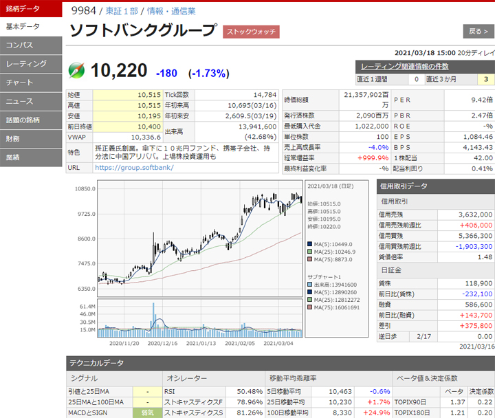 データ豊富な個別銘柄データ画面