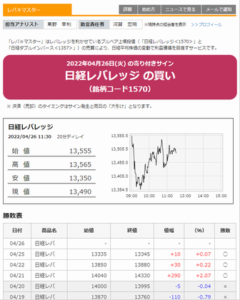 『レバ☆マスター』の提供画面サンプル