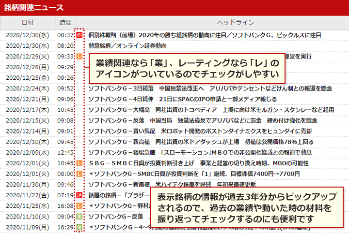 ソフトバンクグループ(9984)のニュース