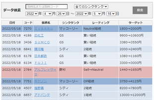 『レーティングデータベース』画面